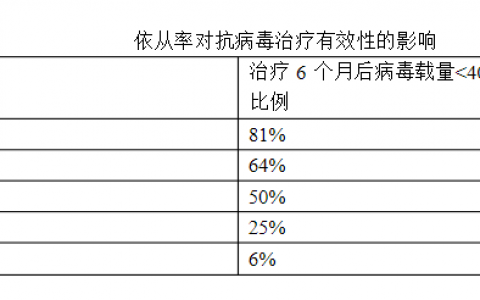 治疗成功与治疗失败