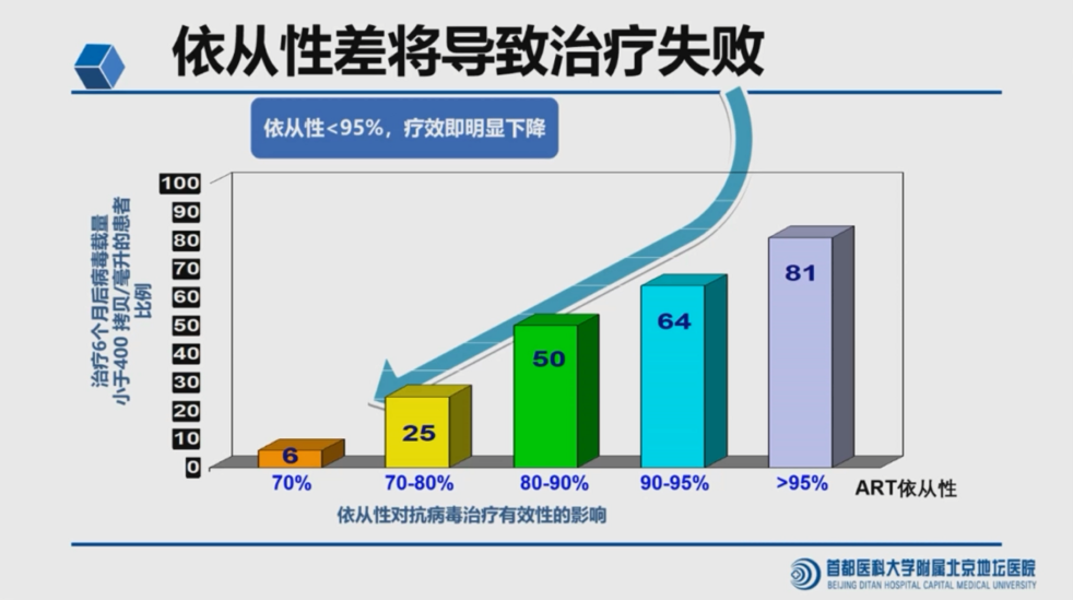 服药依从性讲座 | 京顺8号