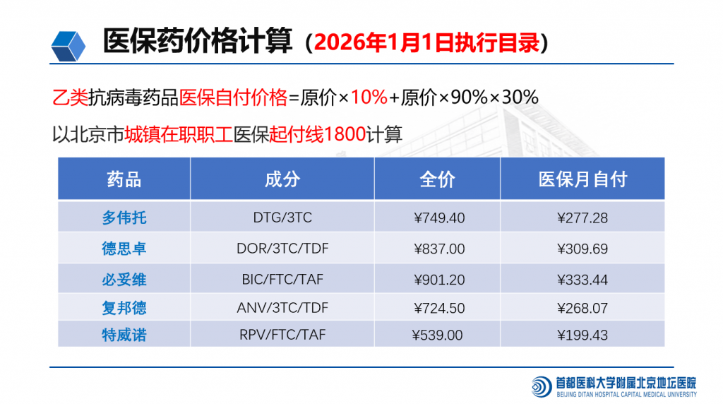 地坛医院患者微信群公告